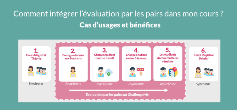 Cas d'usage evaluation par les pairs