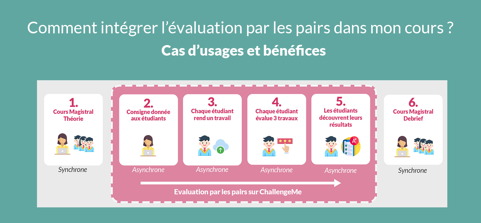 cas d'usage evaluation par les pairs