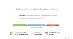 Distribuer des travaux aux enseignants