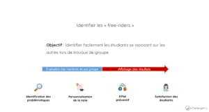 Identifier les free riders