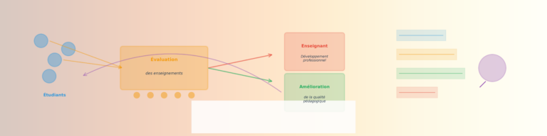 bandeau_evaluation_enseignements