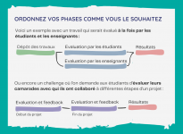 Comment fonctionne ChallengeMe